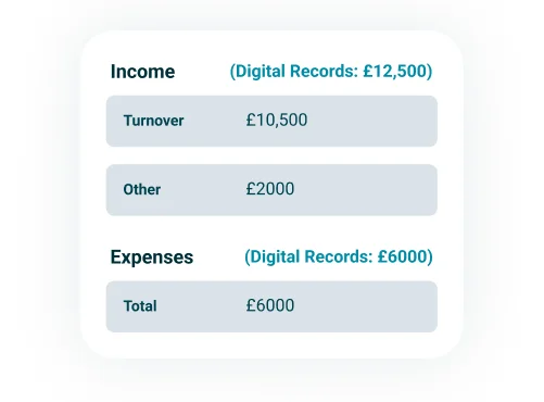 EasyInvoice adds up quarterly totals: income £12,500 (turnover £10,500, other £2,000) and expenses £6,000